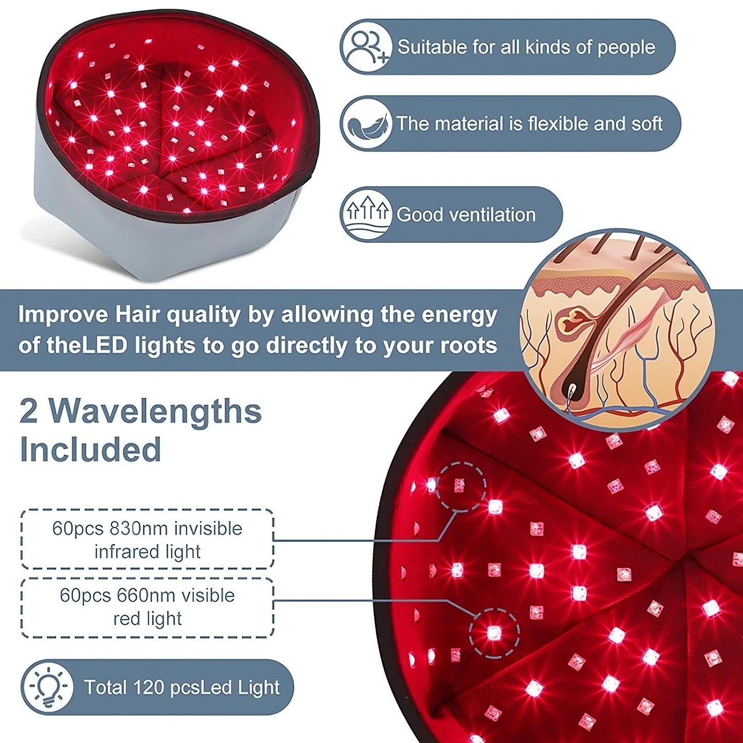 Red Light Therapy Cap SBDS WORD