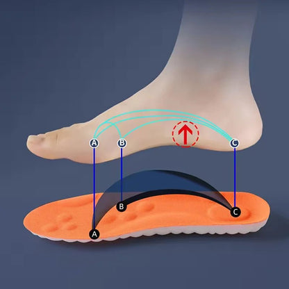 Shock Absorbing Shoe Inserts - SBDS WORDTR-9709arch supportorthopedic insolesplantar fasciitis