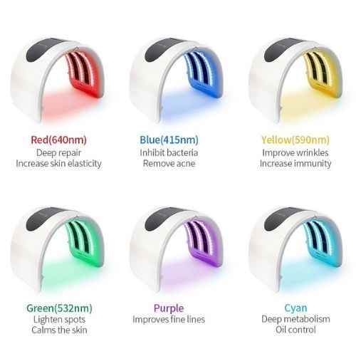 LED Therapy Light — 7-Wavelength Red & Blue Light for Acne, Wrinkles & Skin