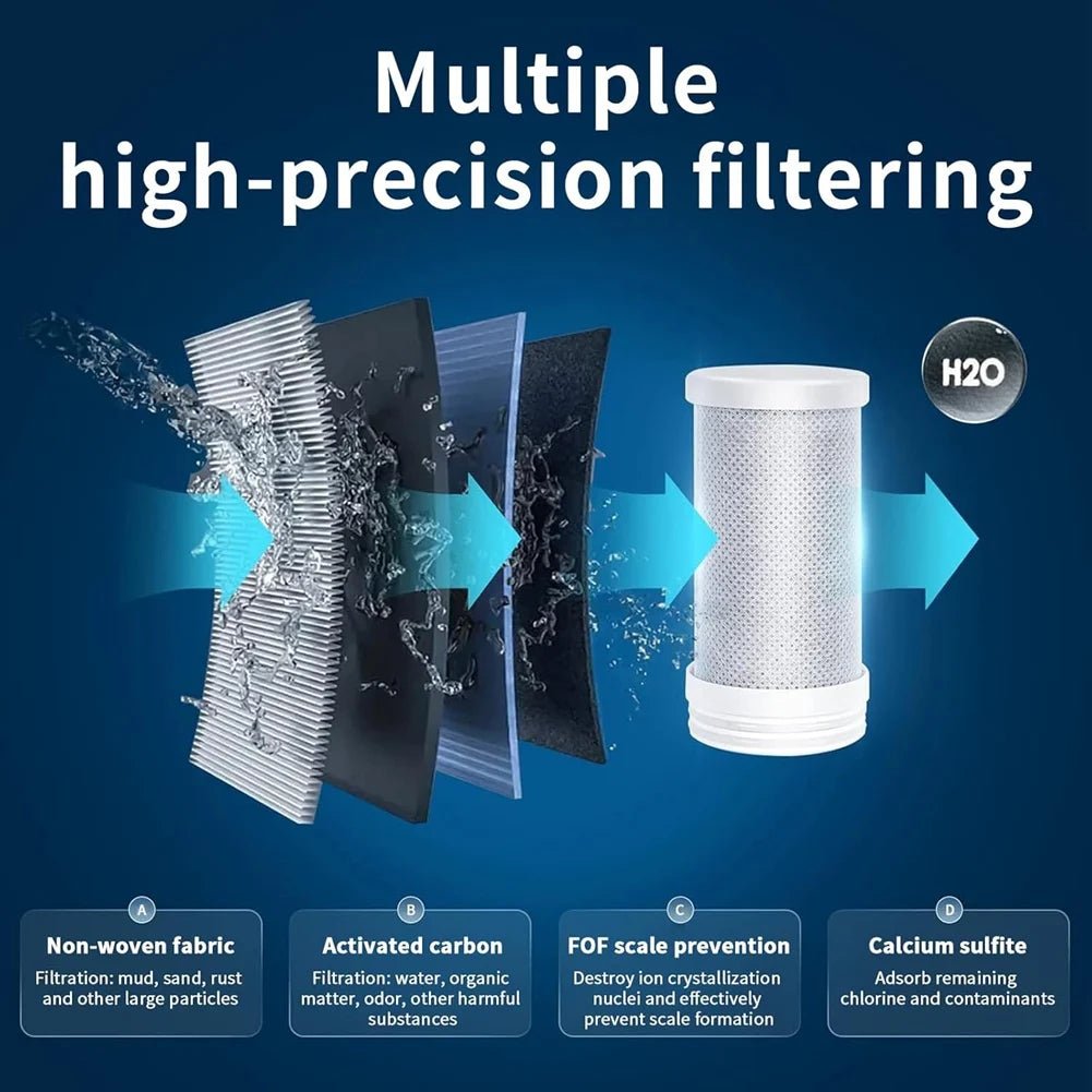 Faucet Water Filter for Sink - SBDS WORDTR-9401faucet water filterkitchen water filtersink water purifier