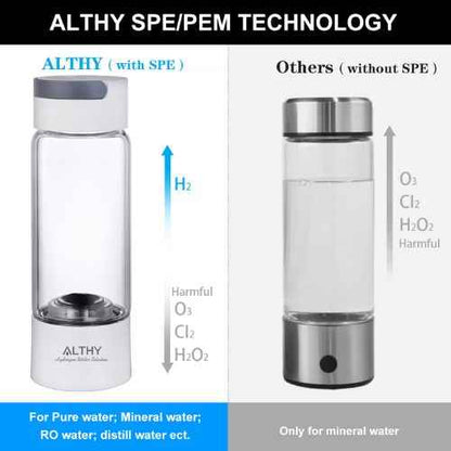 Hydrogen Water Generator Bottle — Portable Hydrogen-Rich Water Maker