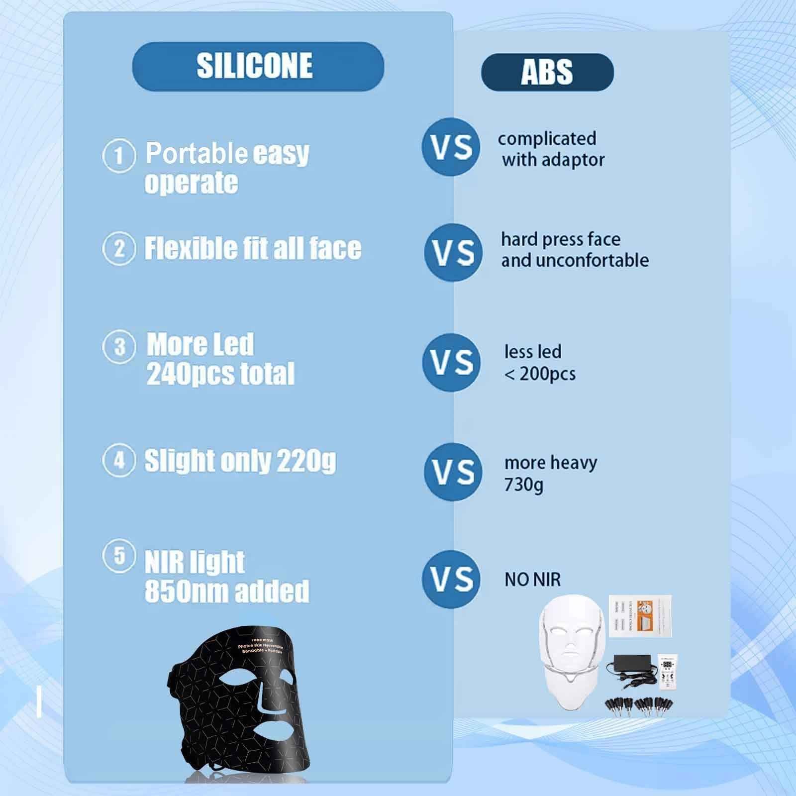 Facial Red Light Therapy Mask SBDS WORD