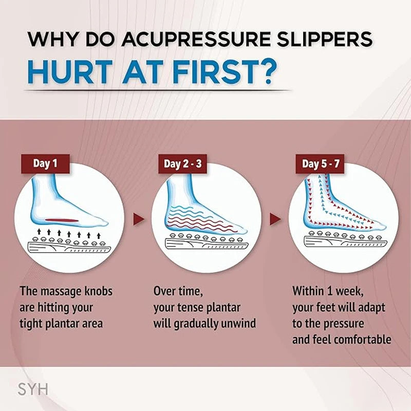 Acupressure Slippers SBDS WORD