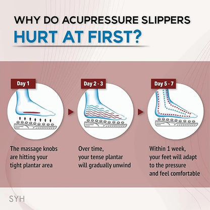 Acupressure Slippers SBDS WORD