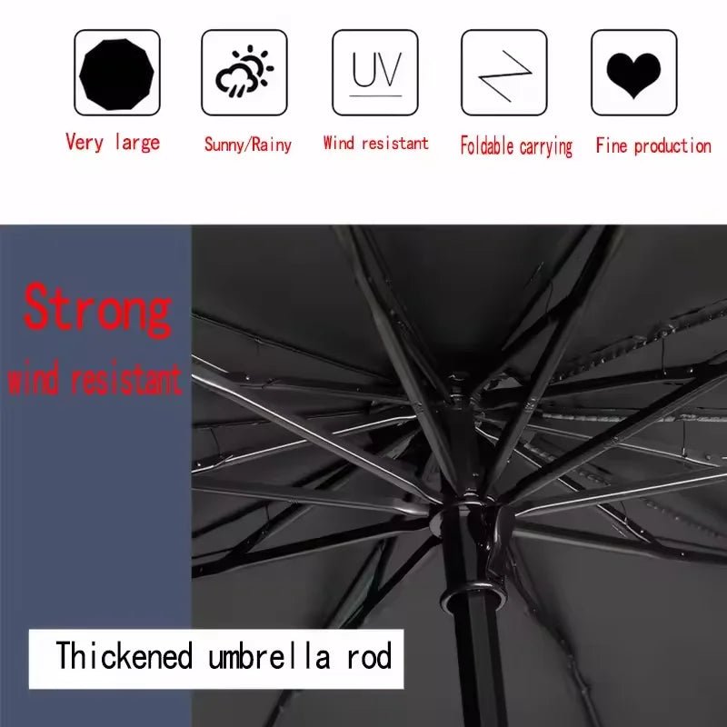 130cm extra-large folding umbrella suitable for both sunny and rainy days and is windproof, waterproof comprehensive protection. SBDS WORD
